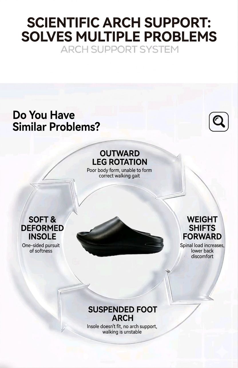[True Arch Support] Negative Heel Functional Slippers | Non-Slip & Cushioning · Posture Correcting All-Season Women's Shoes